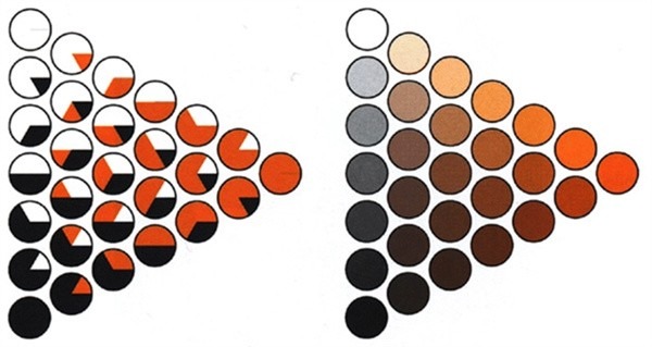 色相环, Die farbenfibel, 1921 5