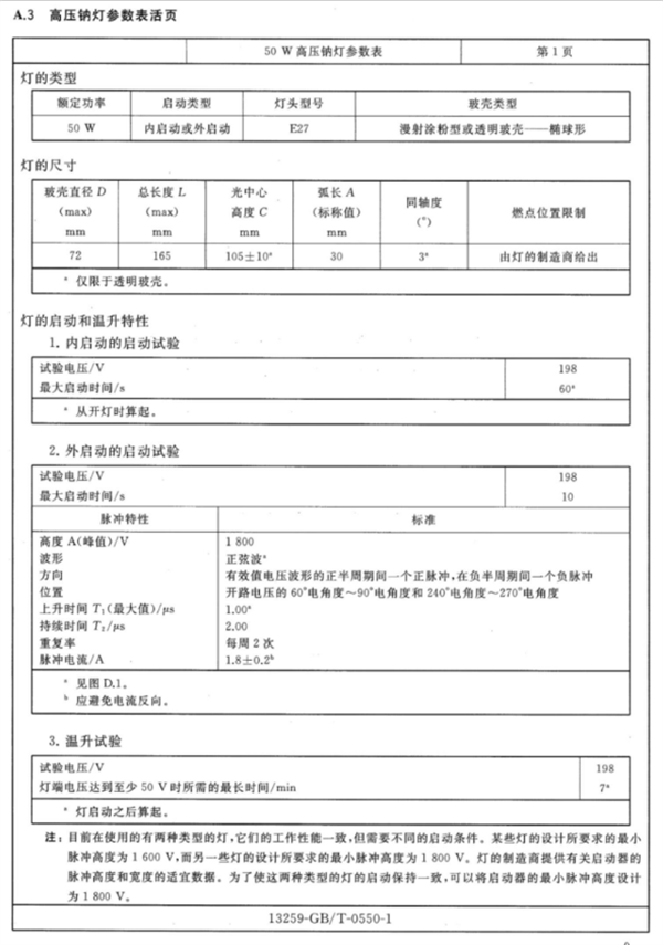 2.高压钠灯参数表清单2