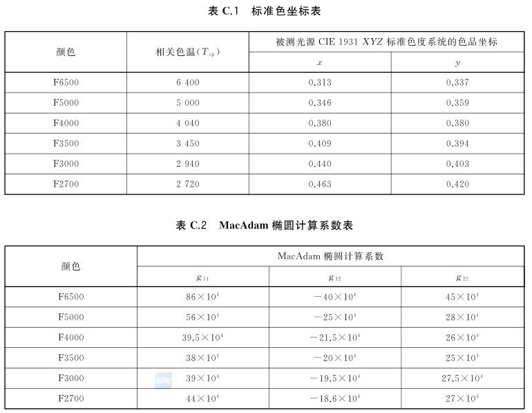 照明光源颜色的测量——色容差的计算2