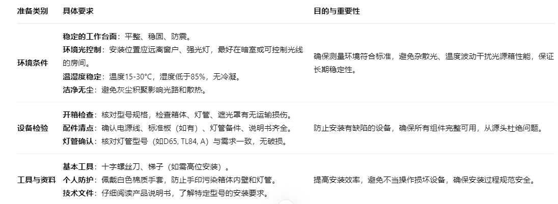 标准光源箱安装2