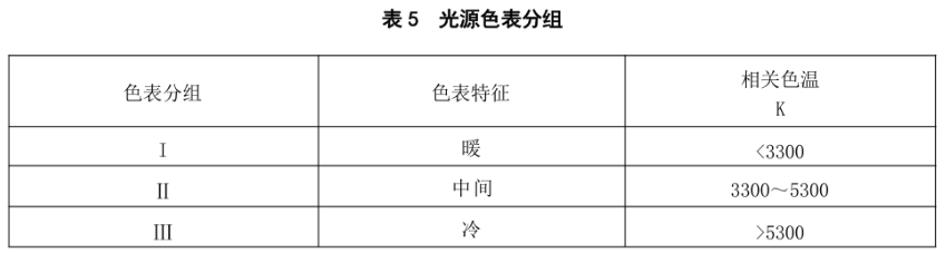 光源色表分组